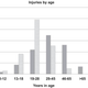 Image for article titled Pubic Hair Grooming Injuries Have Increased Fivefold
